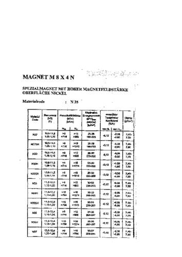 N-35 Permanent-Magnet Rund (Ø x L) 8mm x 4mm N35 1.24 T (max) Grenztemperatur (max.): 80°C