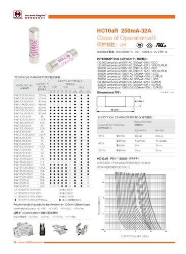 F 690V 12.5A F 690V 12.5A Multimetersicherung (Ø x L) 10mm x 38mm 12.5A 690 V/AC Flink -F- Inhalt 1